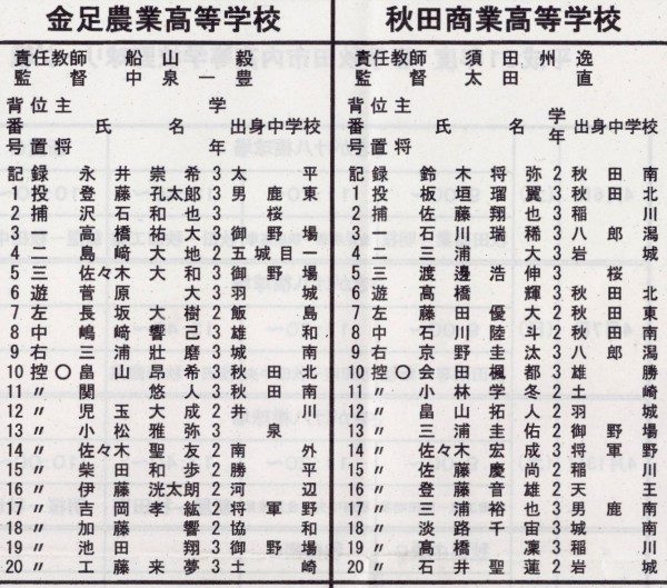 備忘録 熱球通信 特定非営利活動法人秋田県野球フォーラム 2019 平成31年 春季秋田市内高校野球リーグ戦登録選手 1 金足農 秋田商 備忘録 熱球通信 特定非営利活動法人秋田県野球フォーラム 2019 平成31年 春季秋田市内高校野球リーグ戦登録選手 1 金足農 秋田商