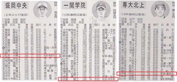 備忘録 熱球通信 特定非営利活動法人秋田県野球フォーラム 秋季岩手県大会登録 松本大輝 秋大付 吉冨聖 秋田東 伊藤将志 横手北