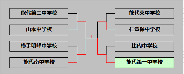 no-1