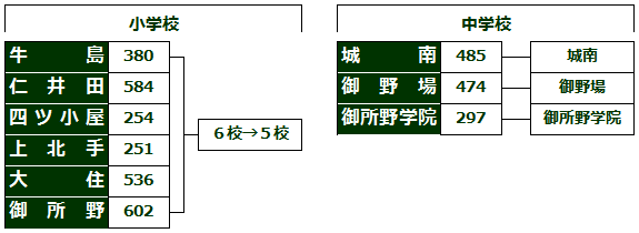575