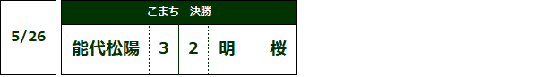 524