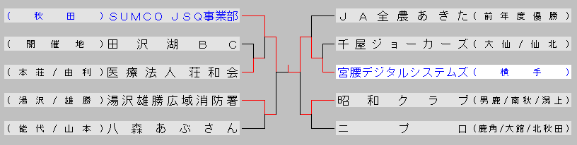2013kentai