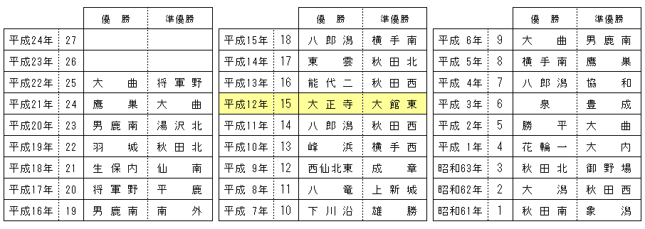 haruzenkenchuugaku
