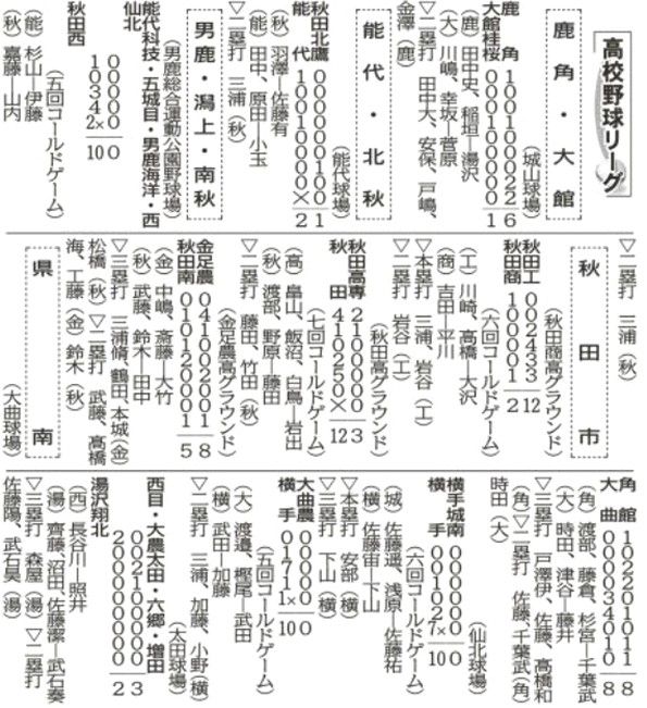 20260411