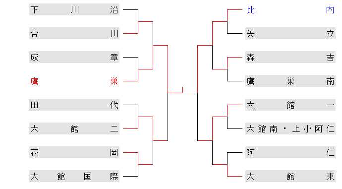 23akioodatekitaakitachuugaku