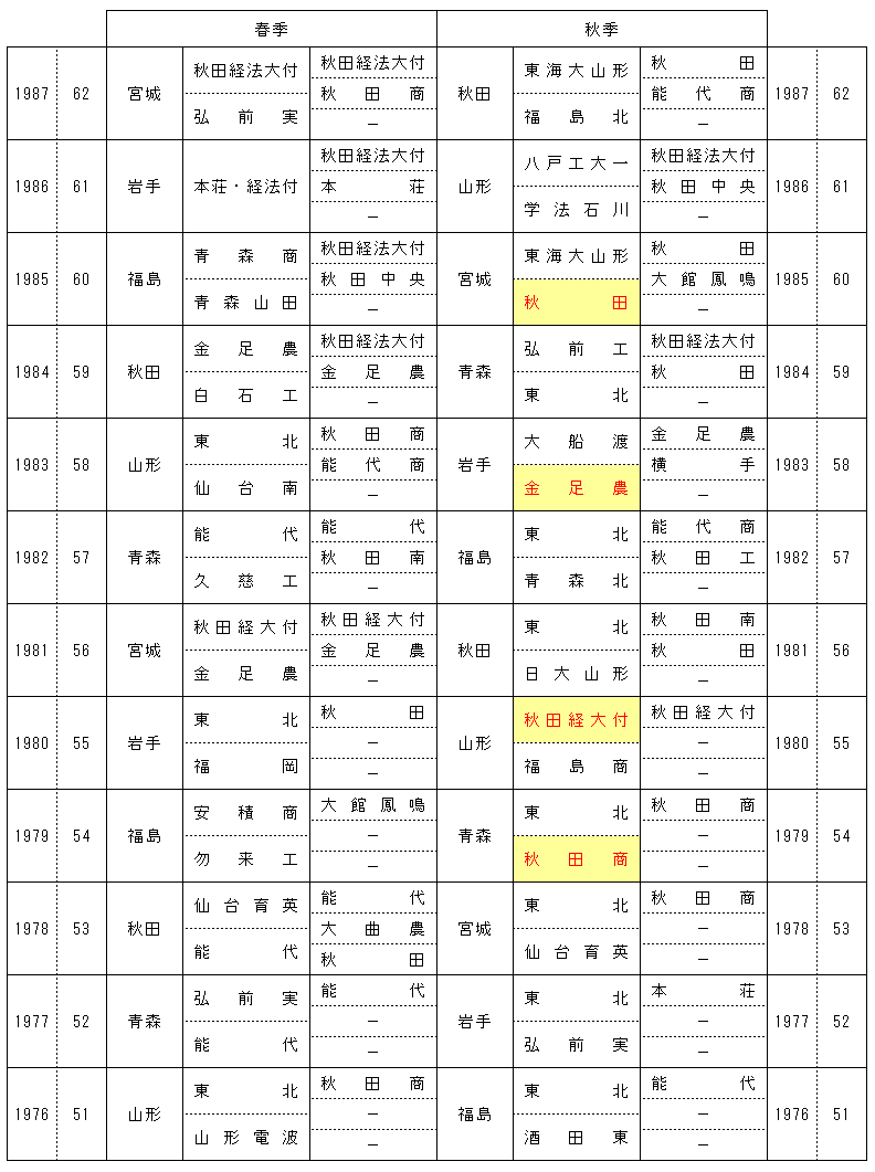 haruakitohoku51-62