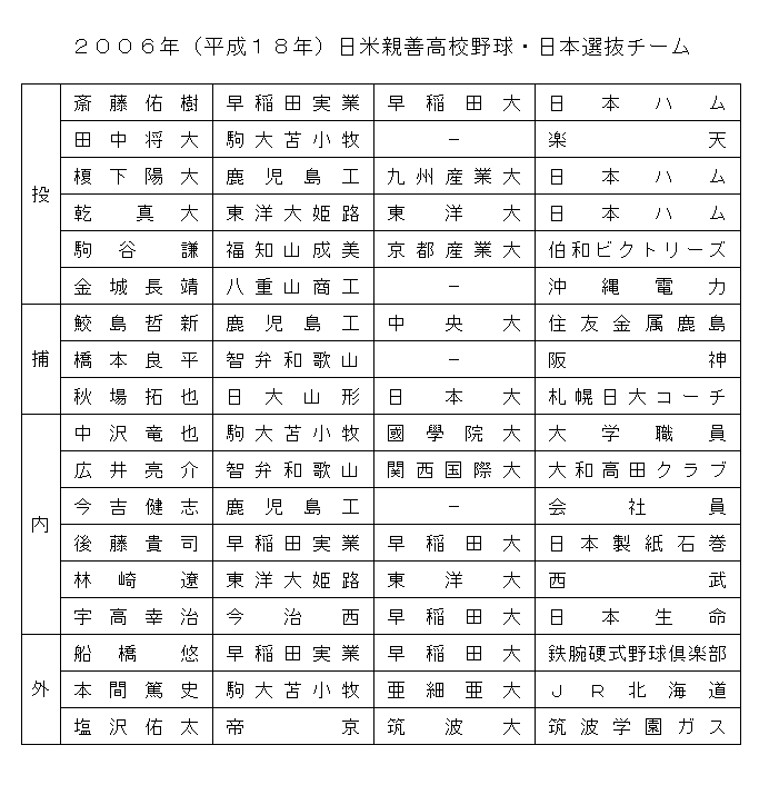 2006alljapan