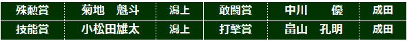 573