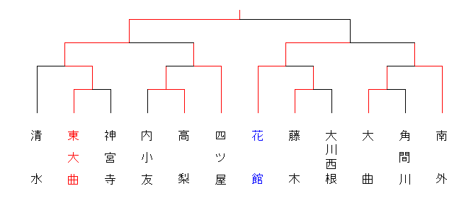 23daisengakudou