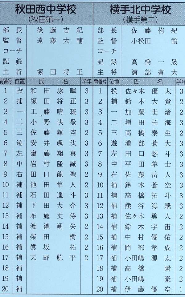 備忘録 熱球通信 特定非営利活動法人秋田県野球フォーラム 年02月28日 備忘録 熱球通信 特定非営利活動法人秋田県野球フォーラム 年02月28日