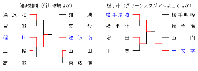 2014harukennan
