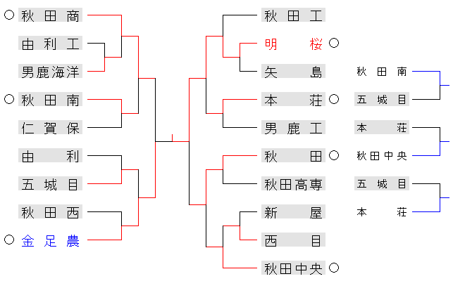 2012haruchuuou