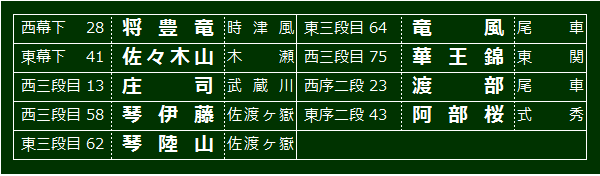 201911
