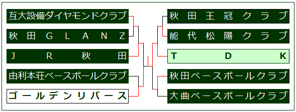 備忘録 熱球通信 特定非営利活動法人秋田県野球フォーラム 19年04月 備忘録 熱球通信 特定非営利活動法人秋田県野球フォーラム 19年04月
