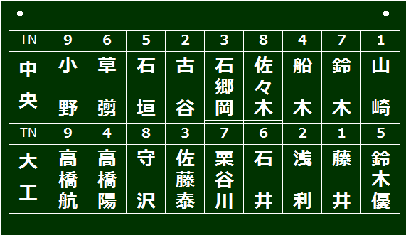 20160531