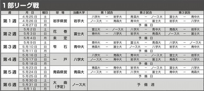 kitatouhoku2015