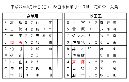 kannoakitako