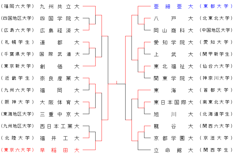 2012daigaku
