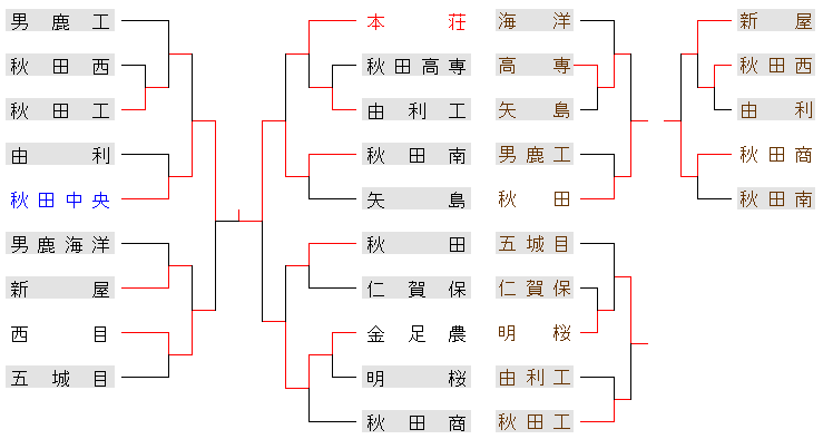 2012akichuuou