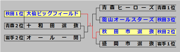 2kitatouhoku