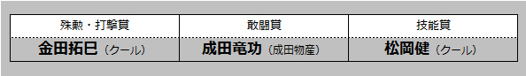 oh-7