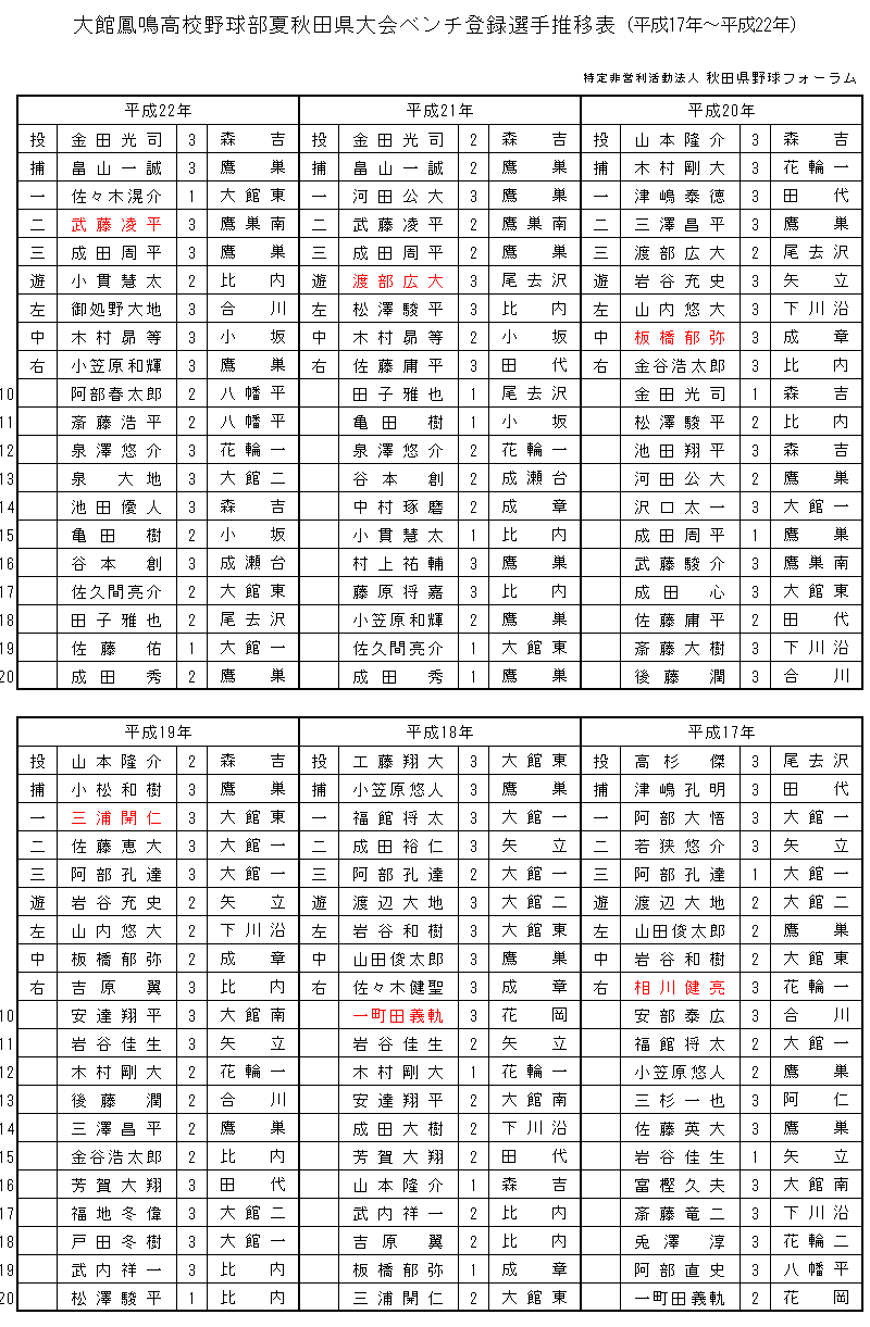 homei17-22