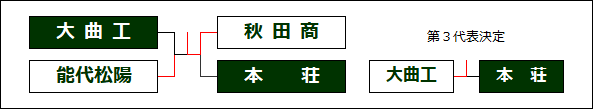 hdi