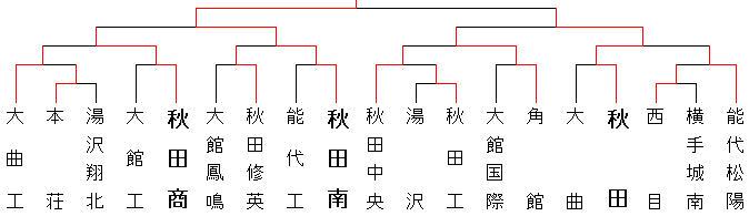 2015harutate