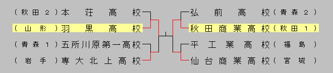 2016harunansikitouhoku