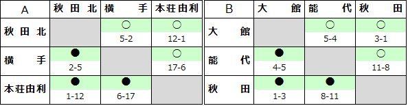 ls