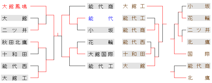 2012akikenboku