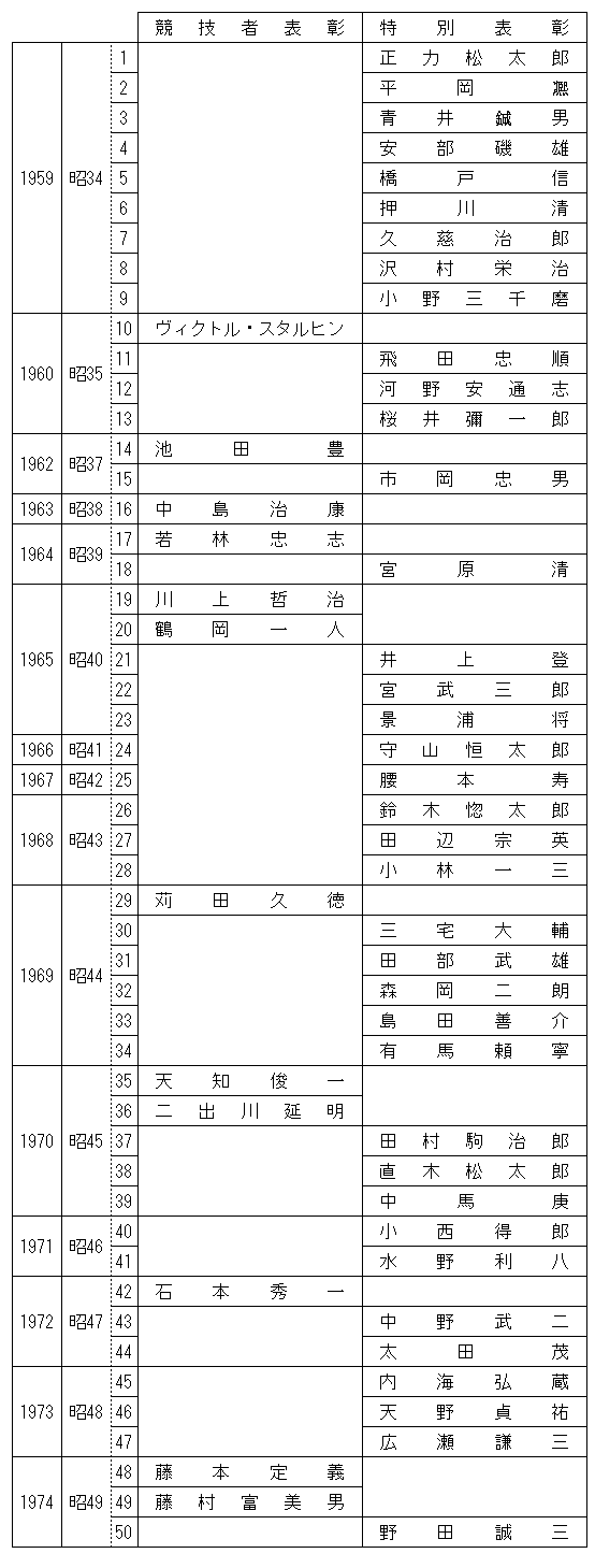dendo1-50