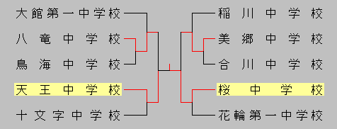 2013akichuugaku