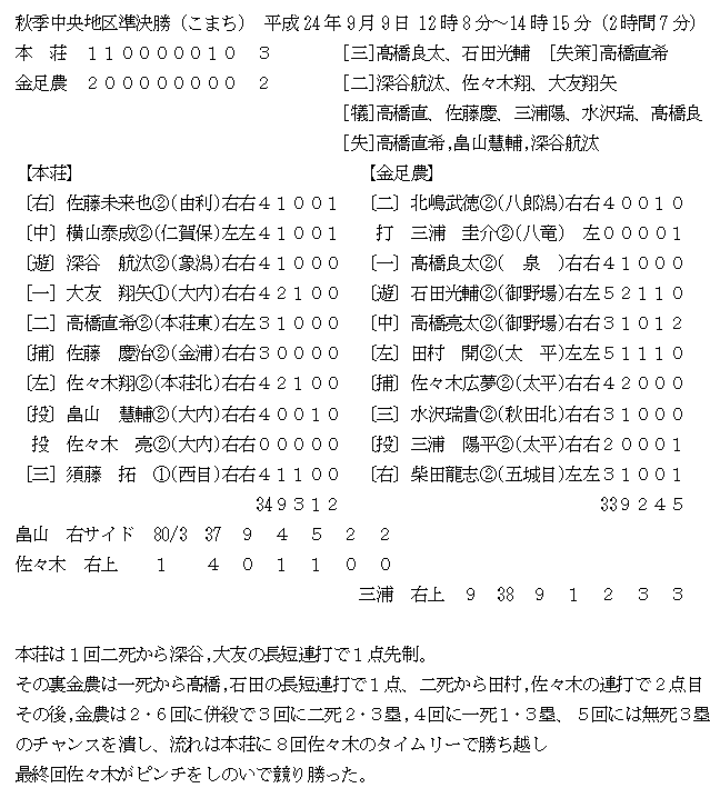20120909
