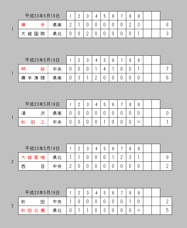 備忘録 熱球通信 特定非営利活動法人秋田県野球フォーラム 平成２３年 第５９回高校野球秋田県大会 １日目５試合 イニングスコア 県外在住者向