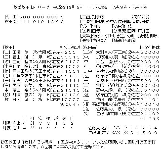 20160815