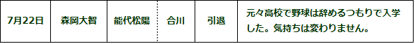 htounei