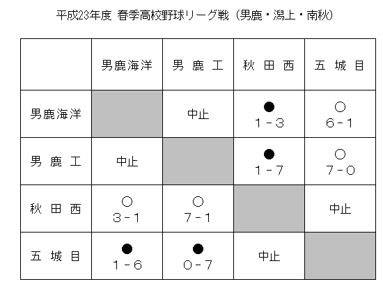 23harukoukouoga