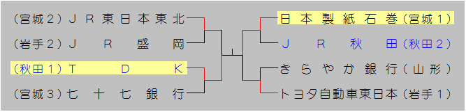 2015senshukentouhoku