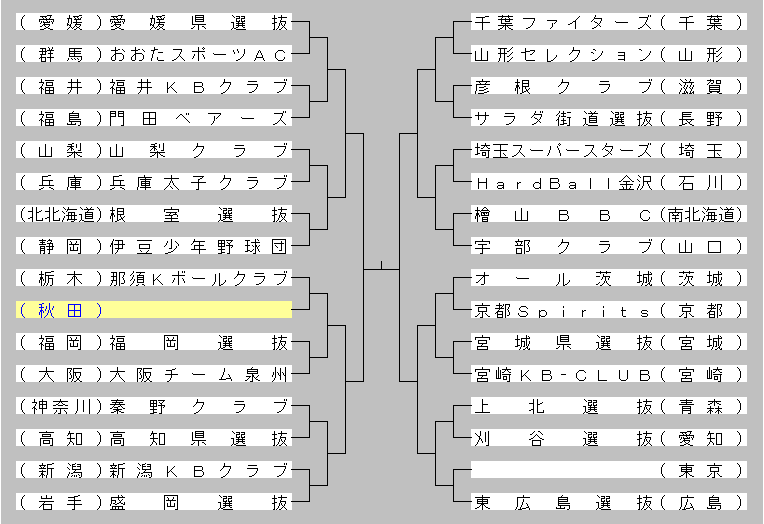 備忘録 熱球通信 特定非営利活動法人秋田県野球フォーラム kボール 備忘録 熱球通信 特定非営利活動法人秋田県野球フォーラム kボール