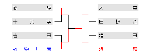 23gakudousinzinhiraka