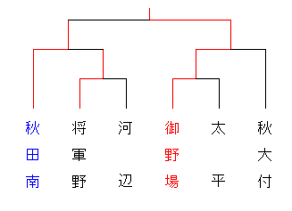 2377akitasi3
