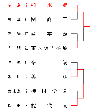 2393nosiroshoukousien