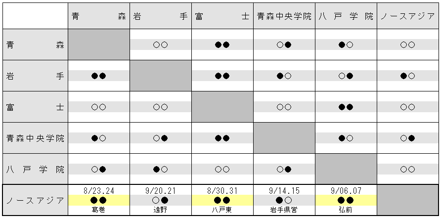 2014kitatouhoku