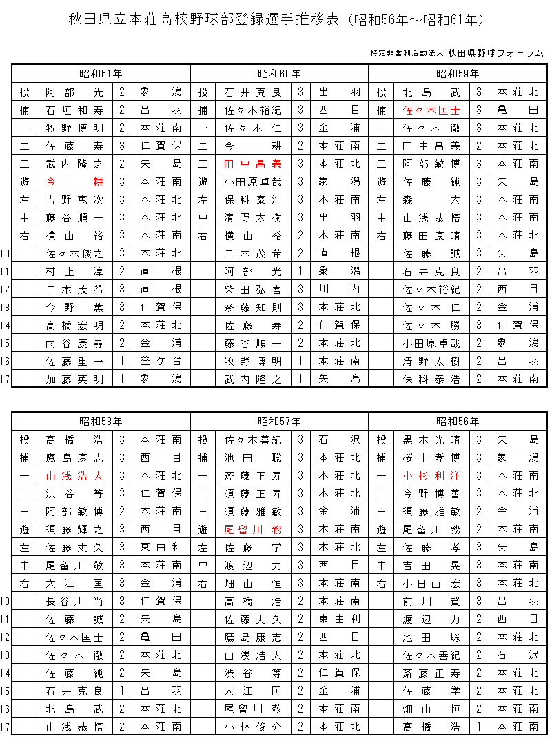 honjo56-61