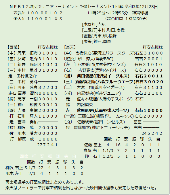 591