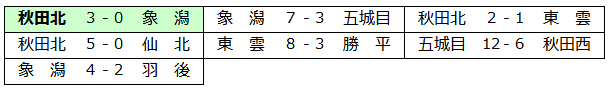 ara2