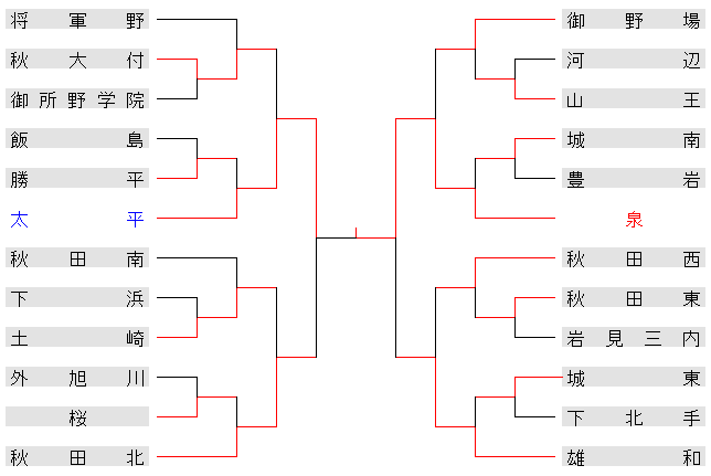 2012haruchuugakuakitasi