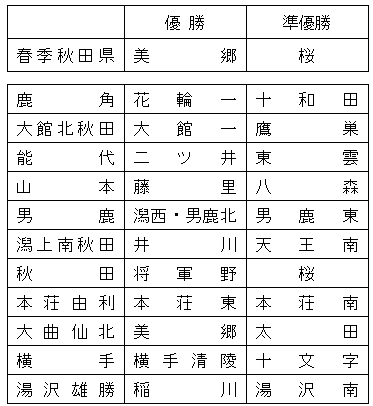 chuugakushunki
