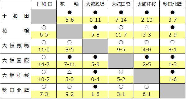 2016akiodate